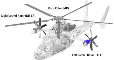 What are The Different Types of Vibrations Occurs In Helicopters?