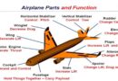 Parts of an Airplane and their functions