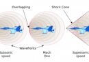 What is “Sonic Boom” – Meaning, Causes and Example