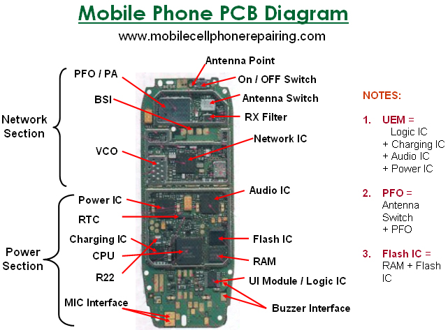 Mobile Phone PCB